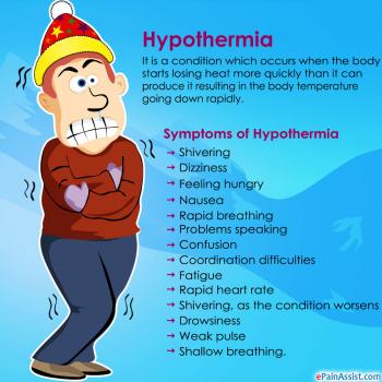 Hypothermia Diagram